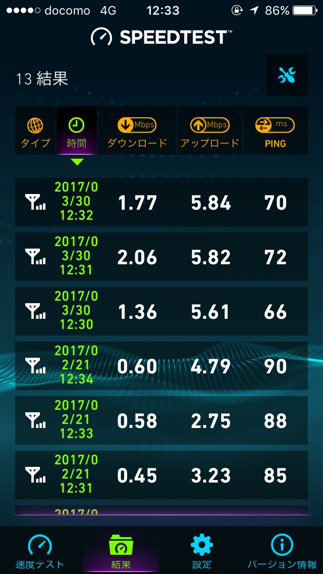 LINEモバイル(上の3つが今回の計測結果です)
