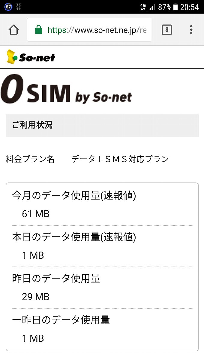 0 SIMの通信量