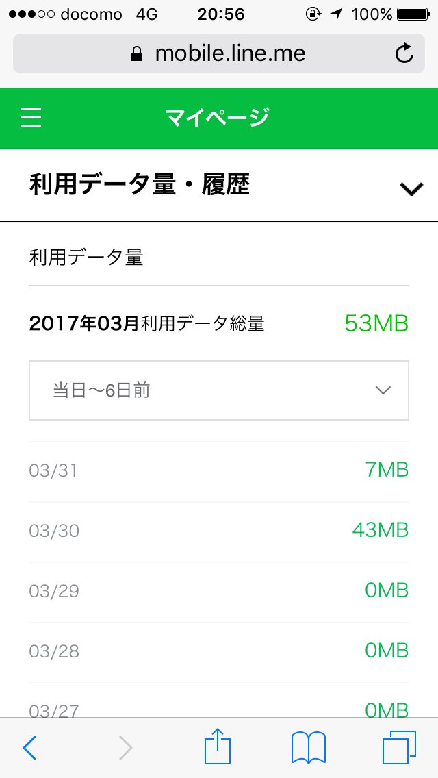 LINEモバイルの通信量