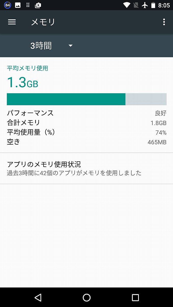 アップデート後のメモリ使用状況