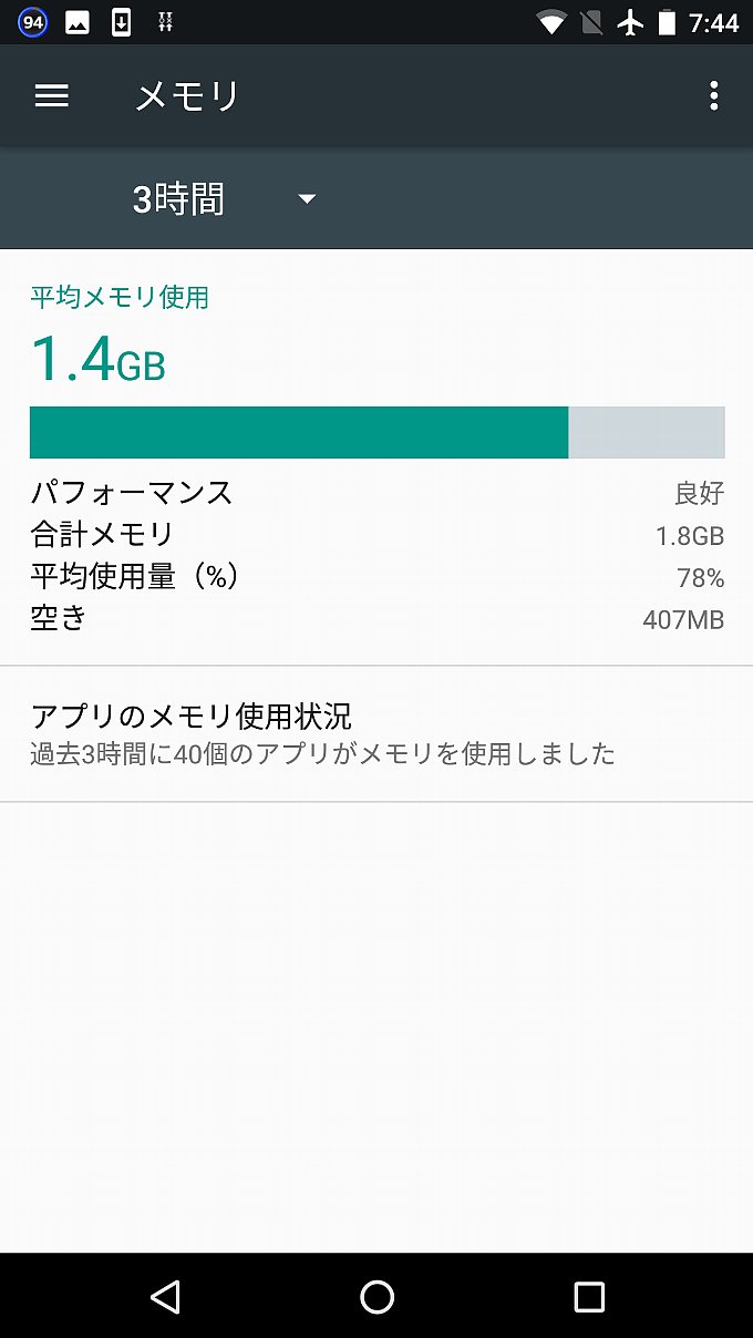 アップデート前のメモリ使用状況