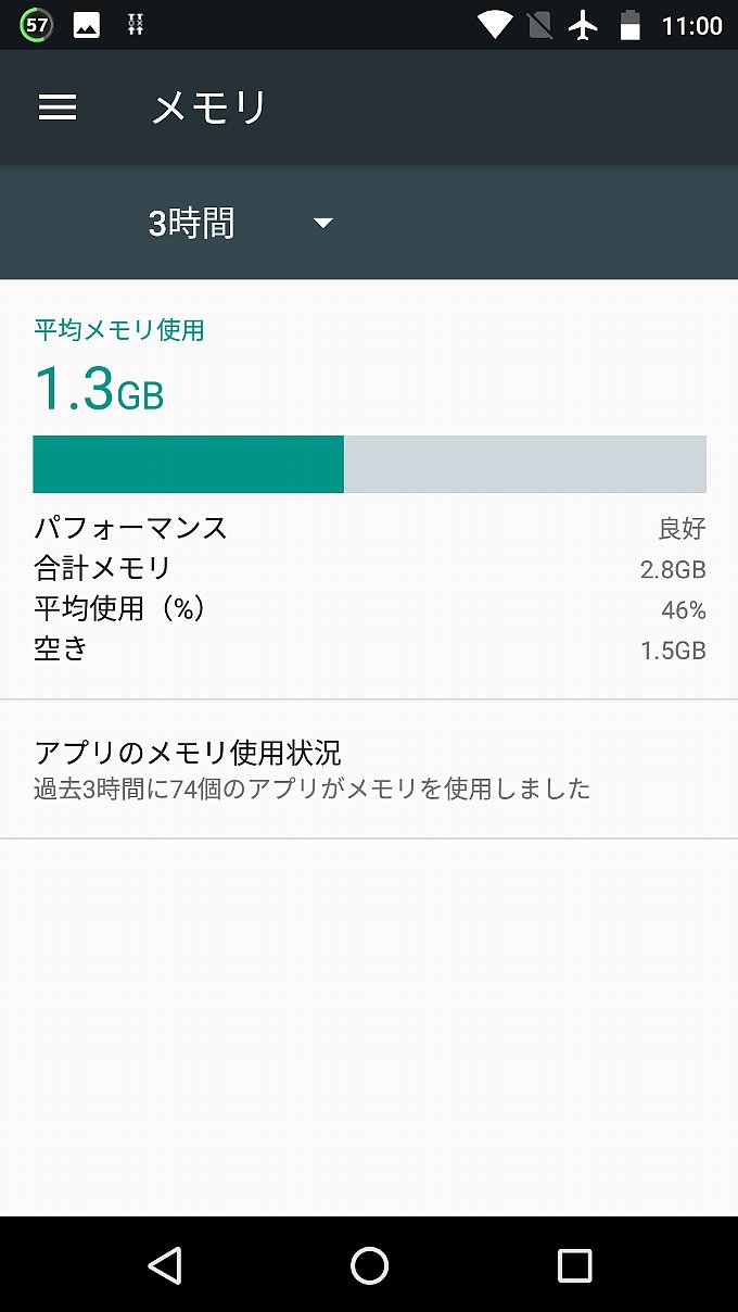 アップデート後のメモリ使用状況