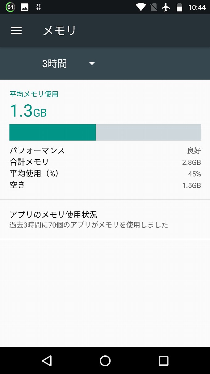 アップデート前のメモリ使用状況