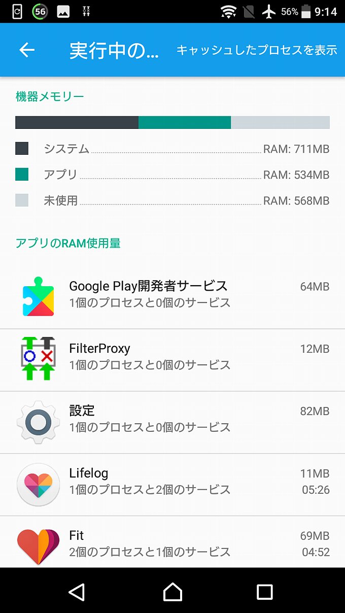 実行中のサービスから見るメモリの使用状況