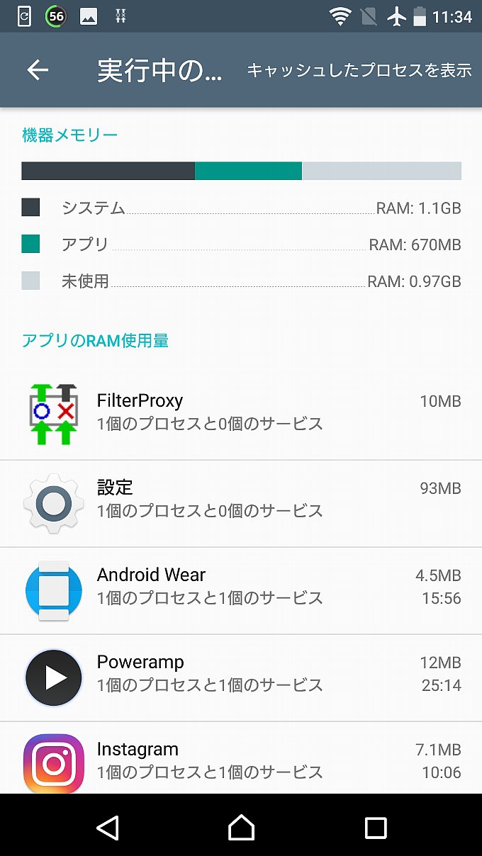 実行中のメモリ使用状況