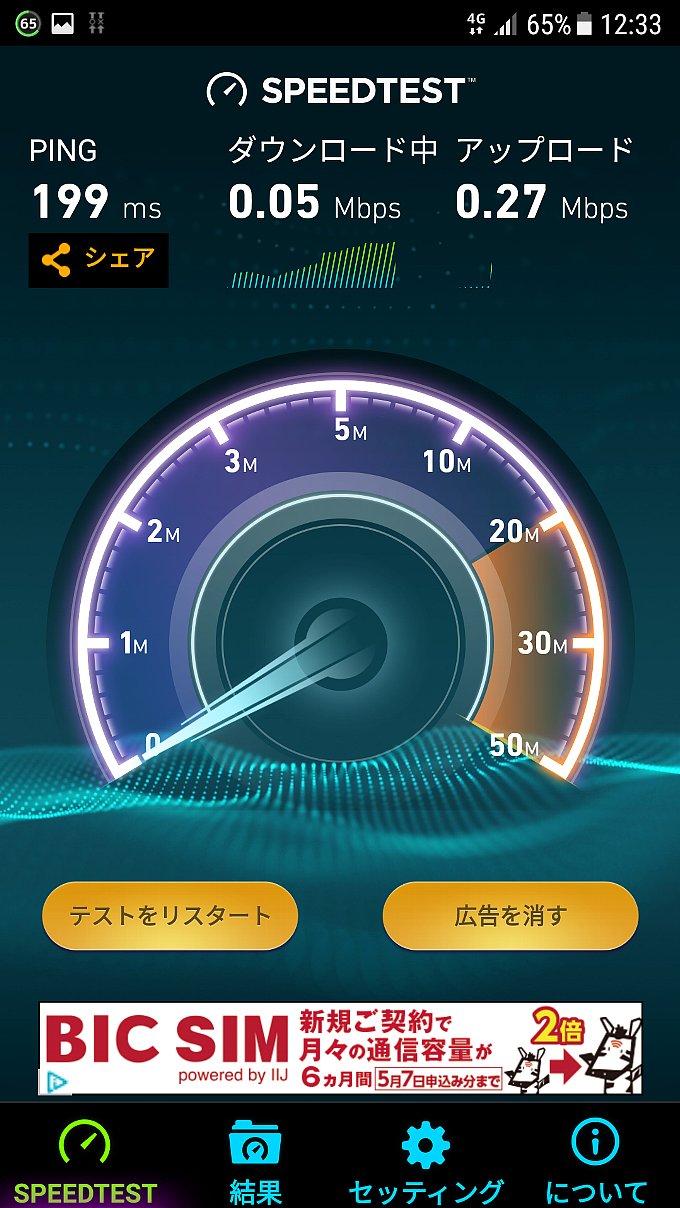 0 SIM 計測時のグラフ