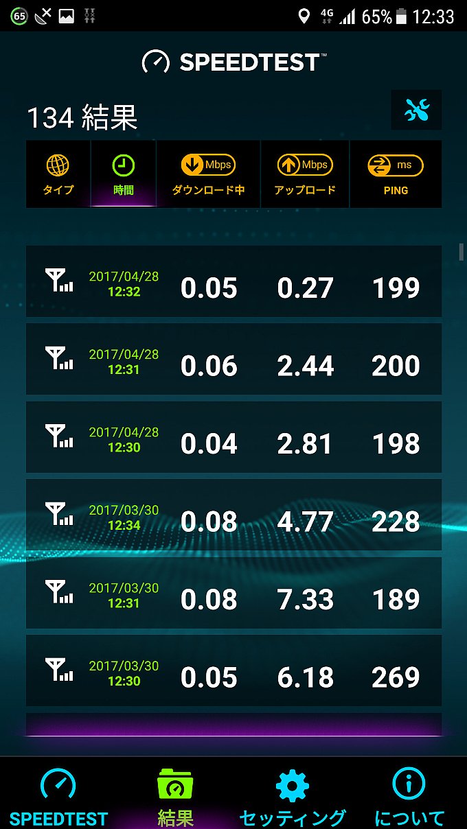 0 SIM のスピードテスト一覧