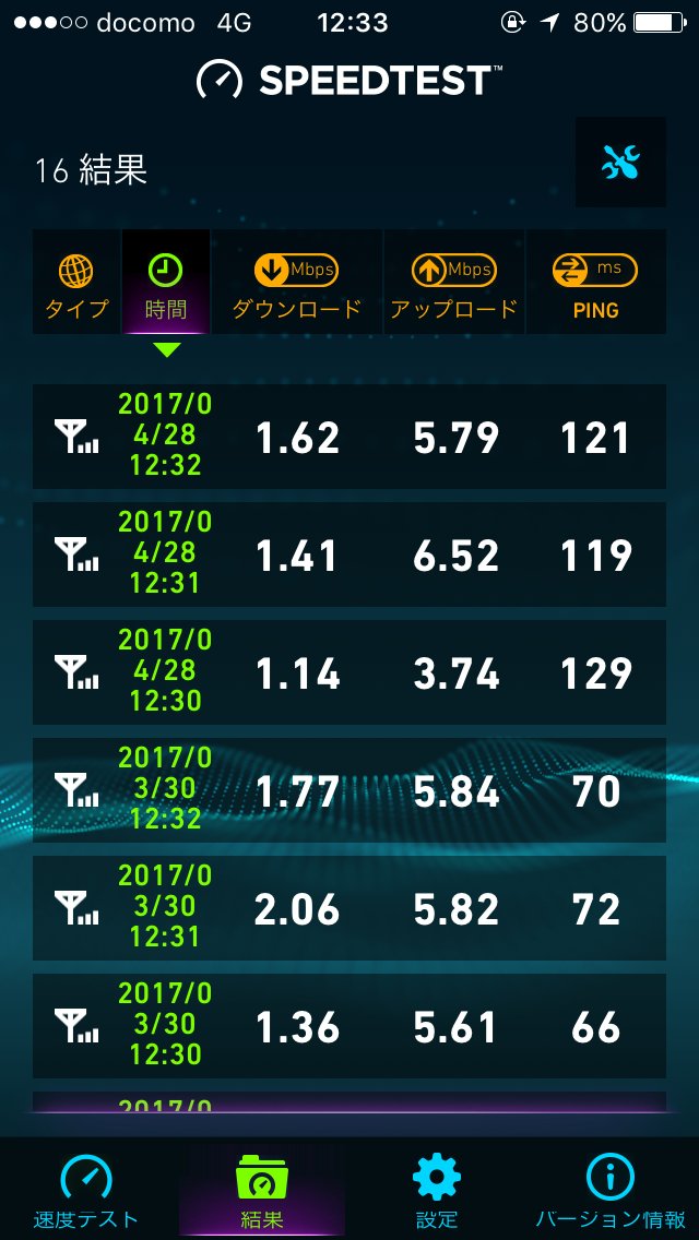 LINEモバイルの計測結果一覧