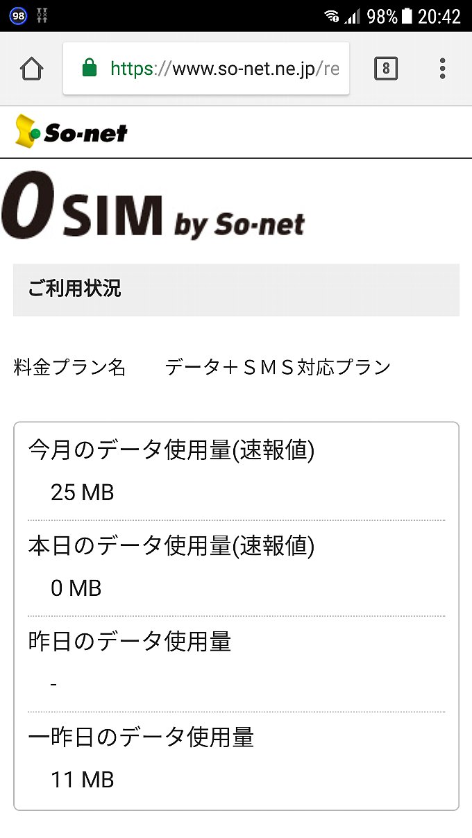 0 SIMの4月分データ使用量
