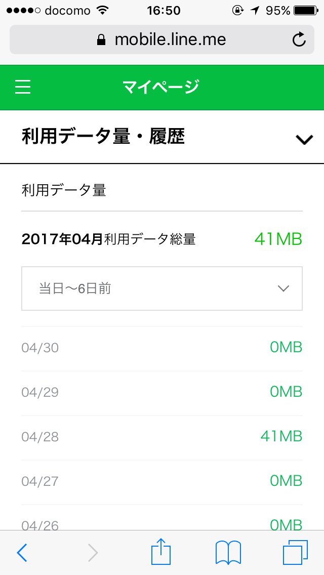 LINEモバイルの4月分データ使用量