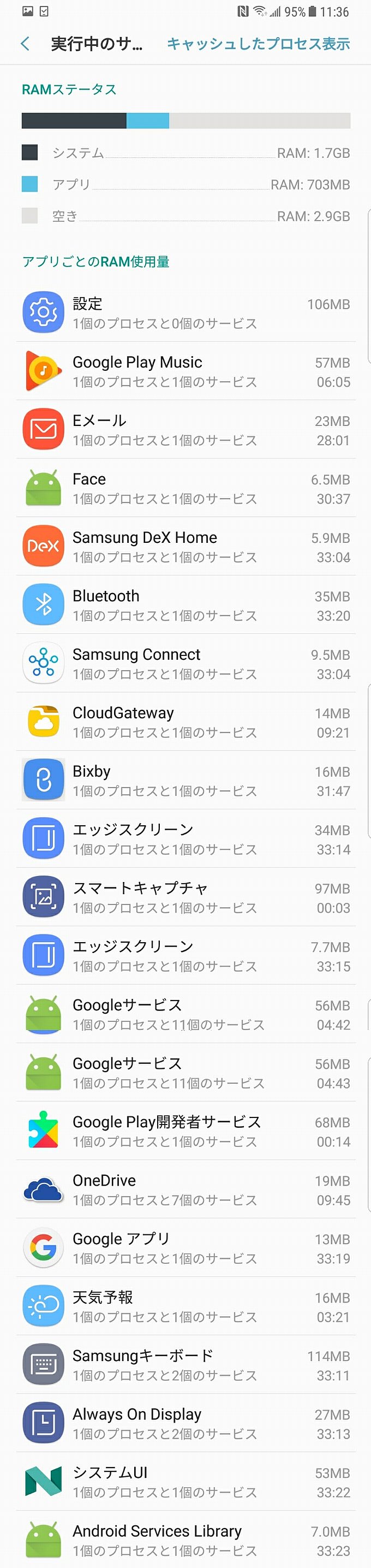 初期インストールアプリのみ状態でのメモリ使用状況