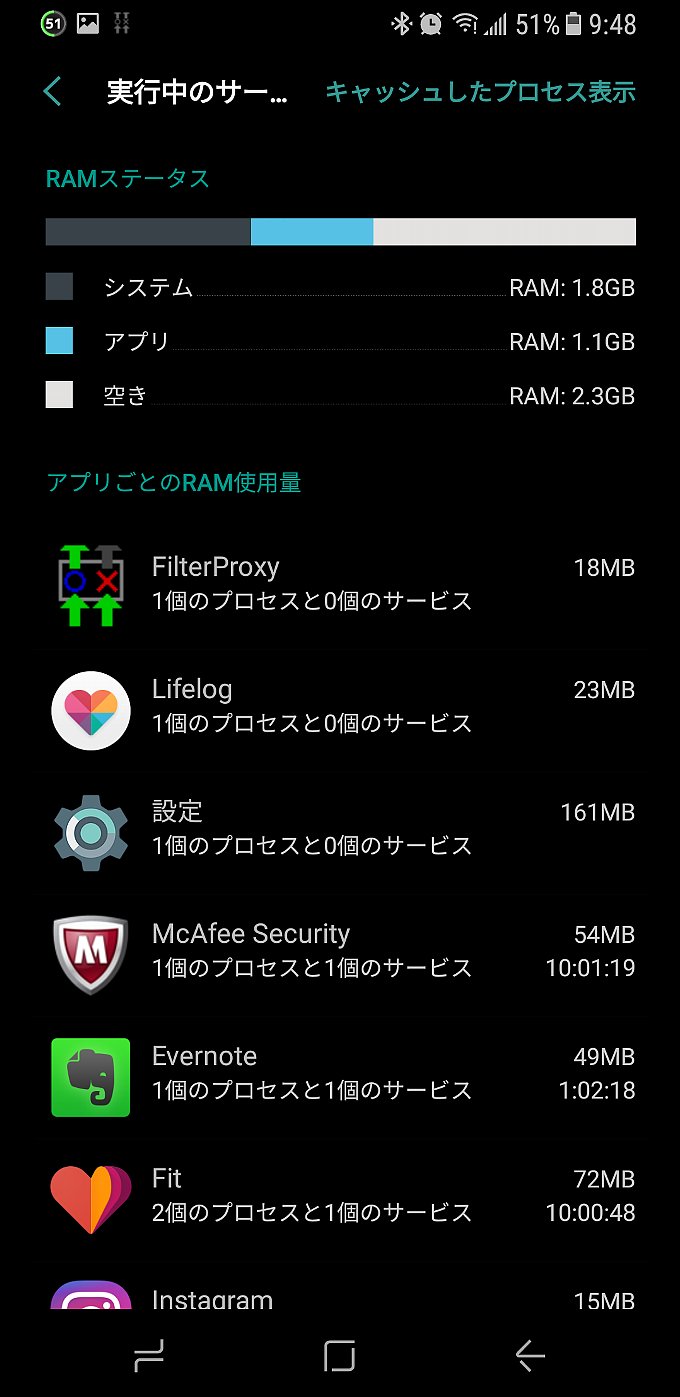OnePlus 3Tと同じアプリ仕様にしたGalaxy S8+のメモリ使用状況