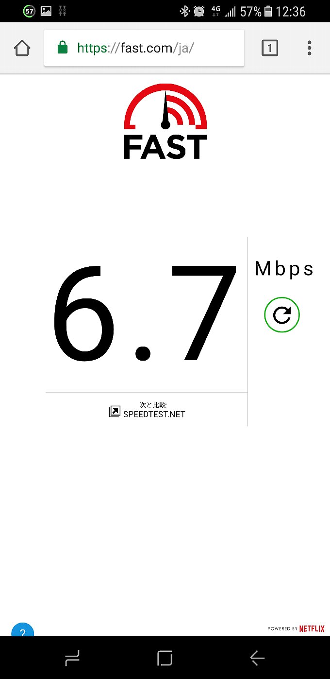 fast.comで計測したワイモバイルのスピード