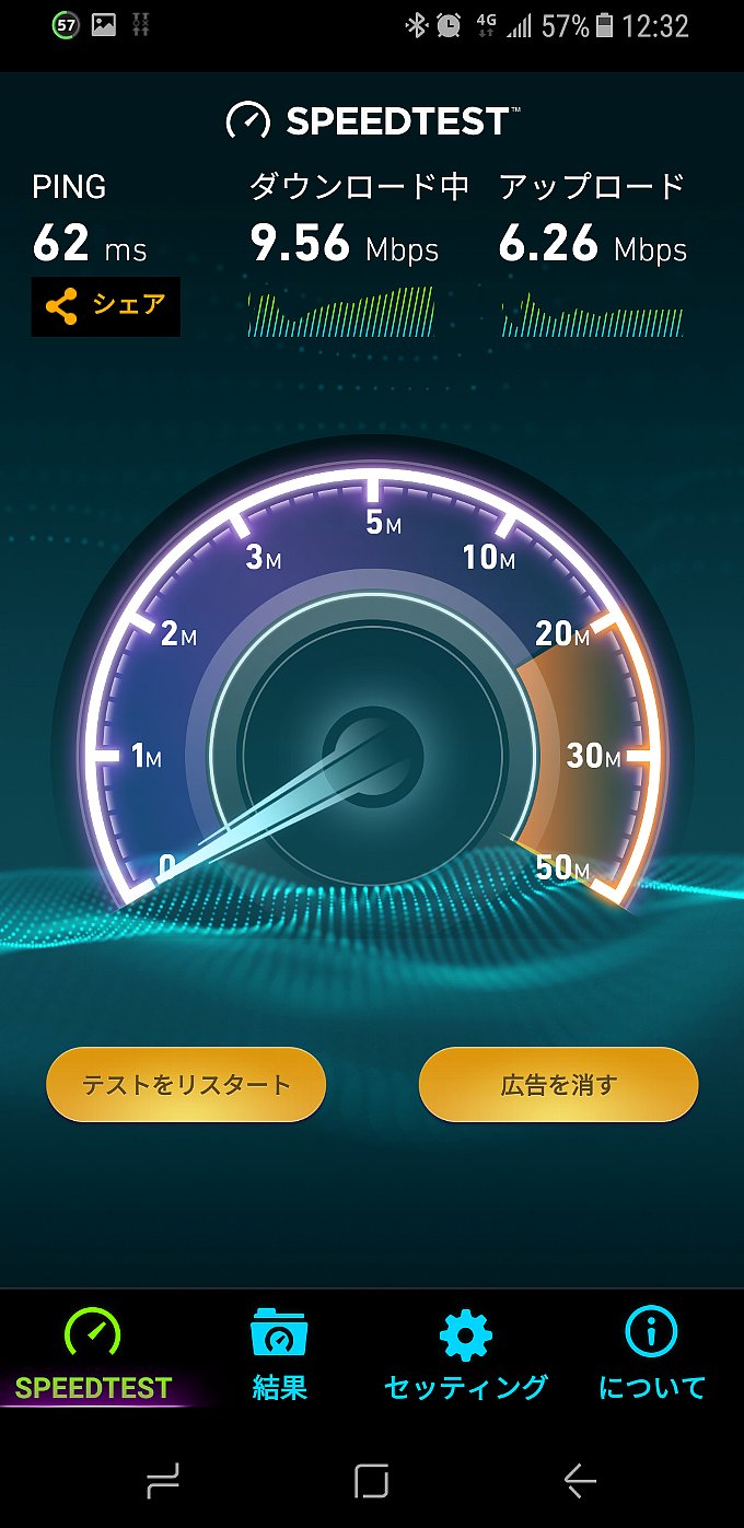 ワイモバイルスピード計測時の速度変化