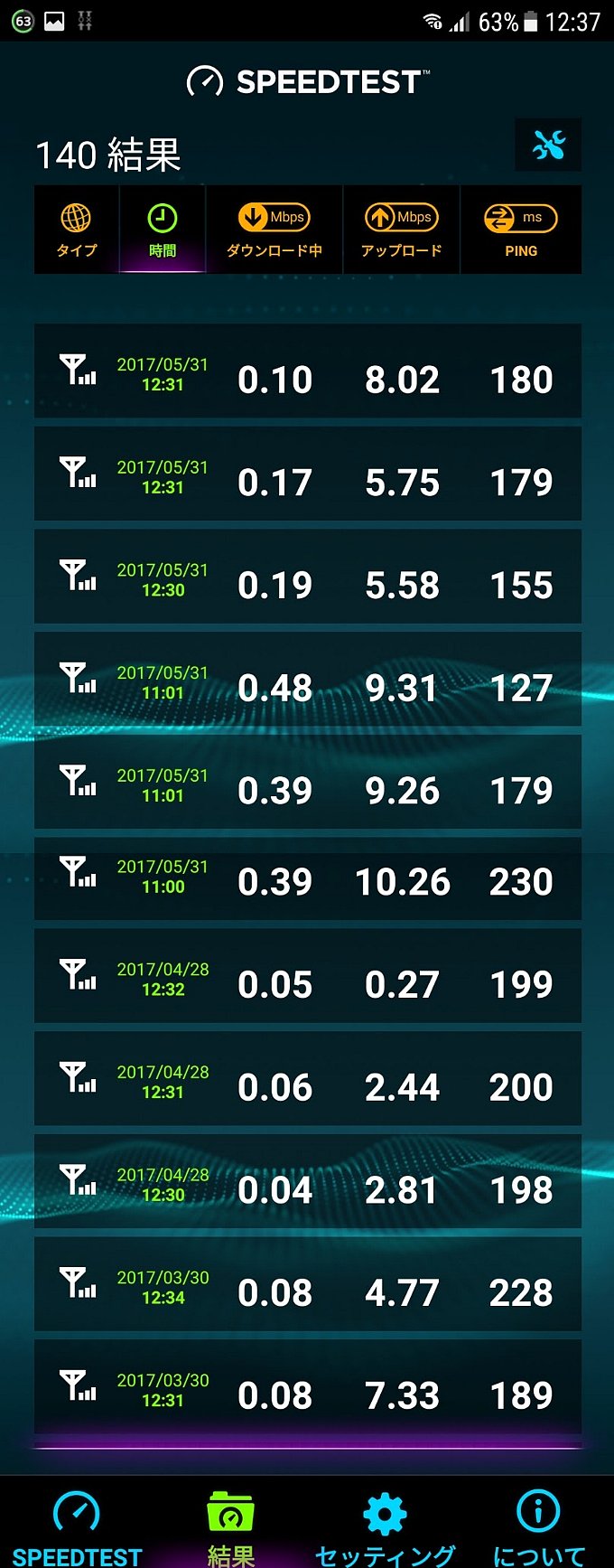 0 SIMのスピードテスト結果一覧