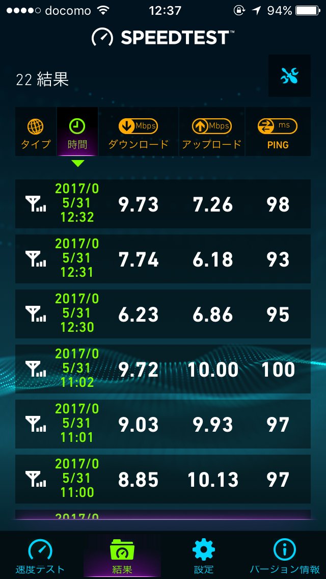 LINEモバイルのスピードテスト結果一覧