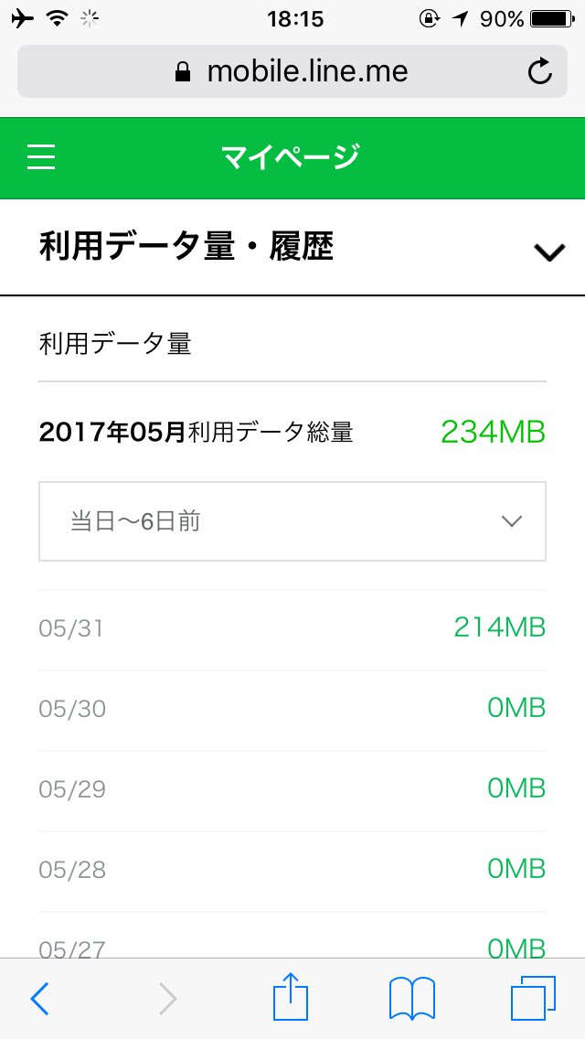 LINEモバイル 5月の通信量