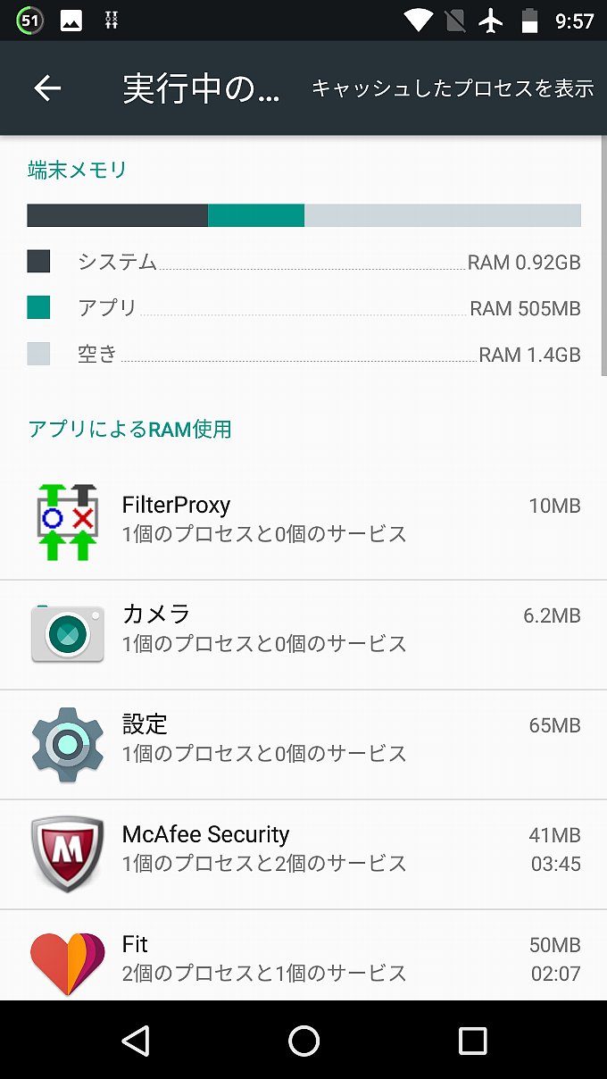 アップデート後のメモリの使用状況