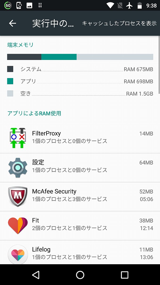 アップデート前のメモリの使用状況