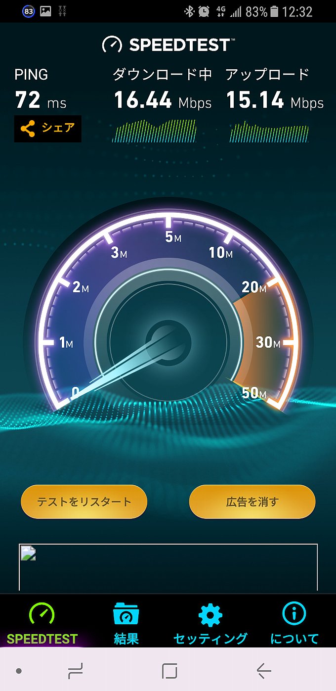 ワイモバイルスピード計測時の速度変化