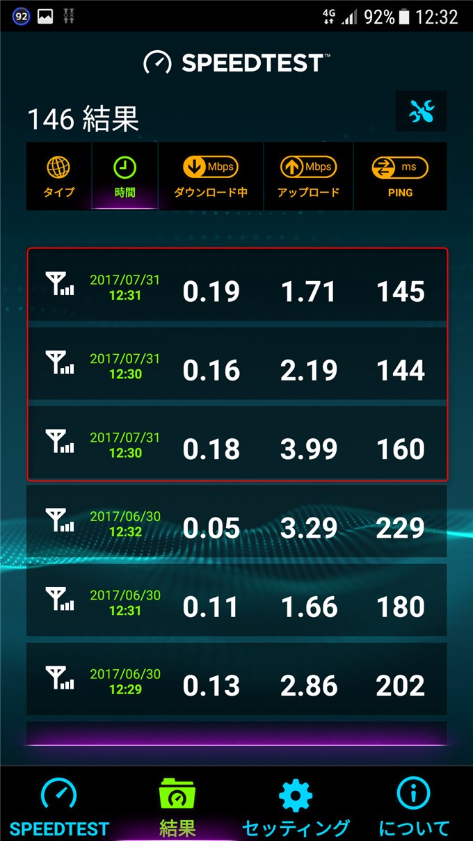 0 SIMのスピードテスト結果一覧