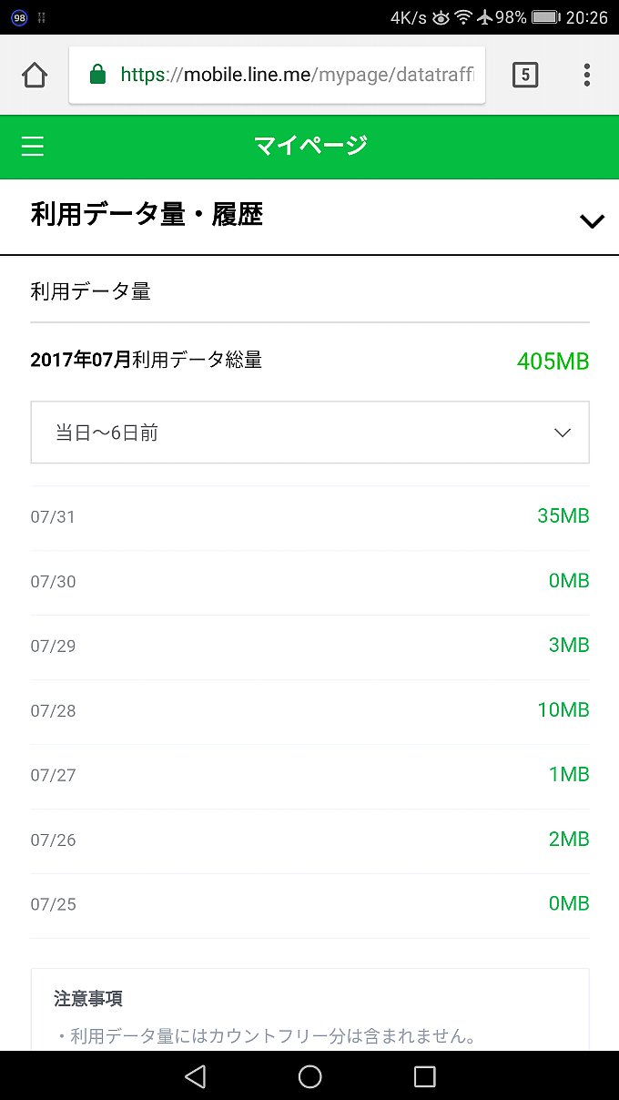 LINEモバイル6月分の使用量