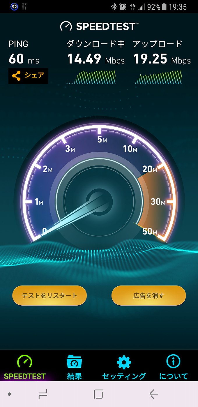 ワイモバイルスピード計測時の速度変化