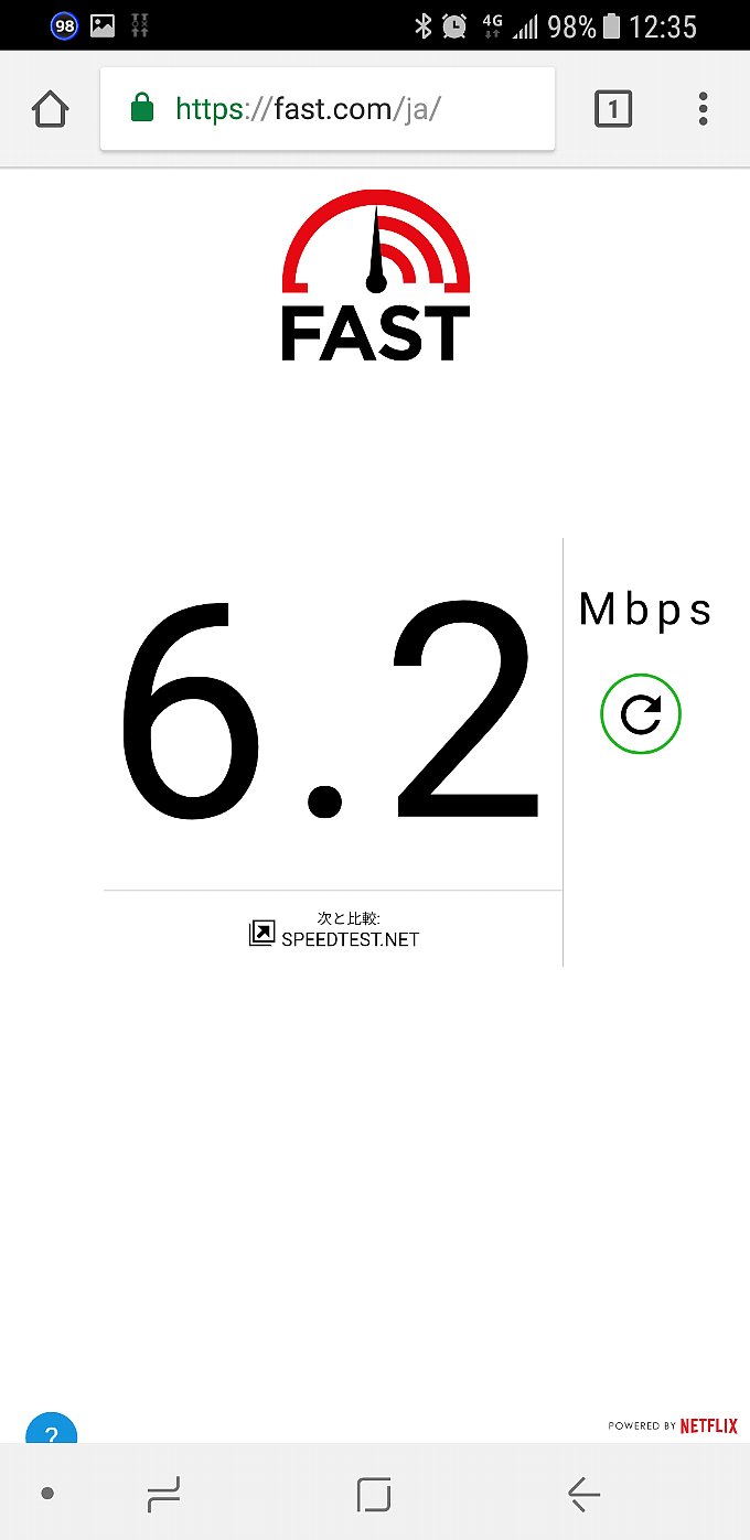 ワイモバイルをfast.comで計った結果