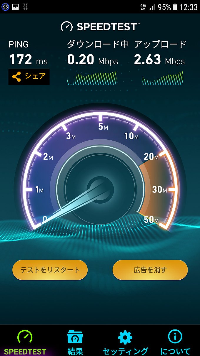 0 SIMのスピードテスト時の速度変化