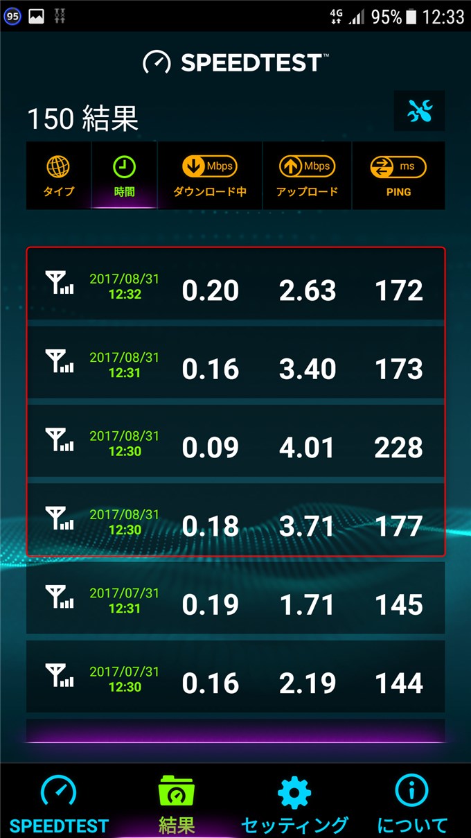 0 SIMでのスピードテスト結果一覧