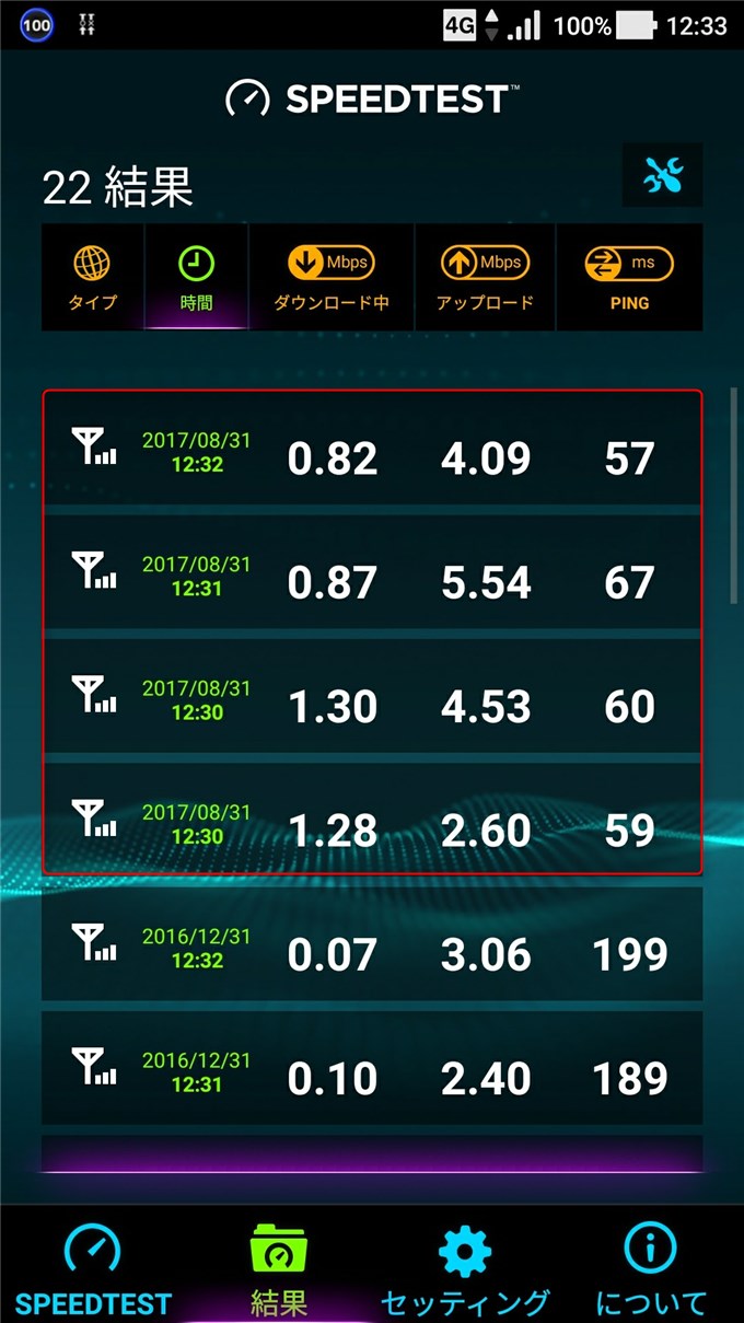LINEモバイルでのスピードテスト結果一覧(上4回)