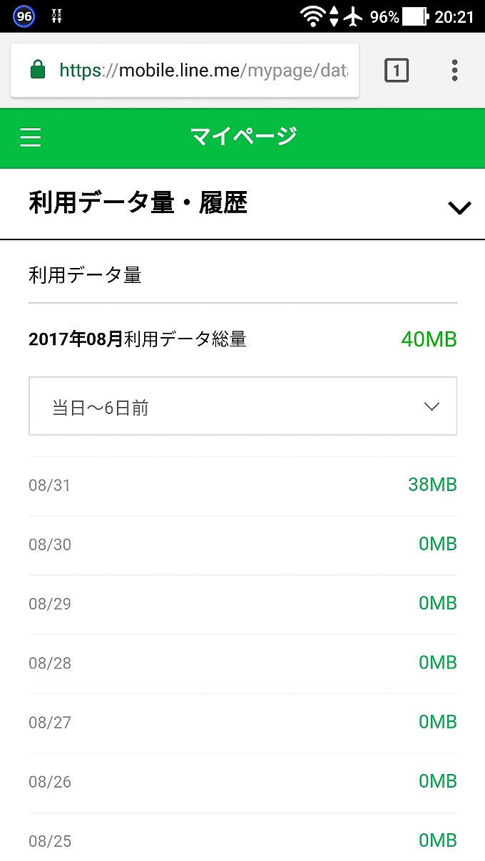 2017年8月分 LINEモバイルのデータ使用量