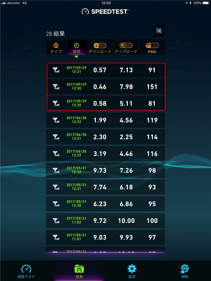0 SIMのスピードテスト結果一覧