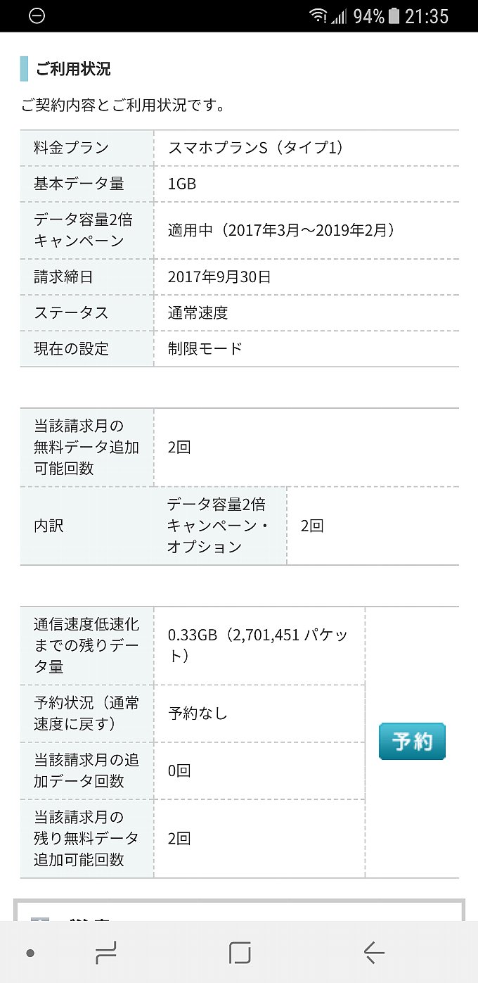 ワイモバイル 9月分のデータ使用量