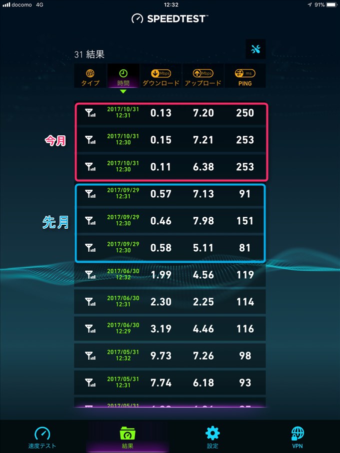 0 SIMのスピードテスト結果一覧