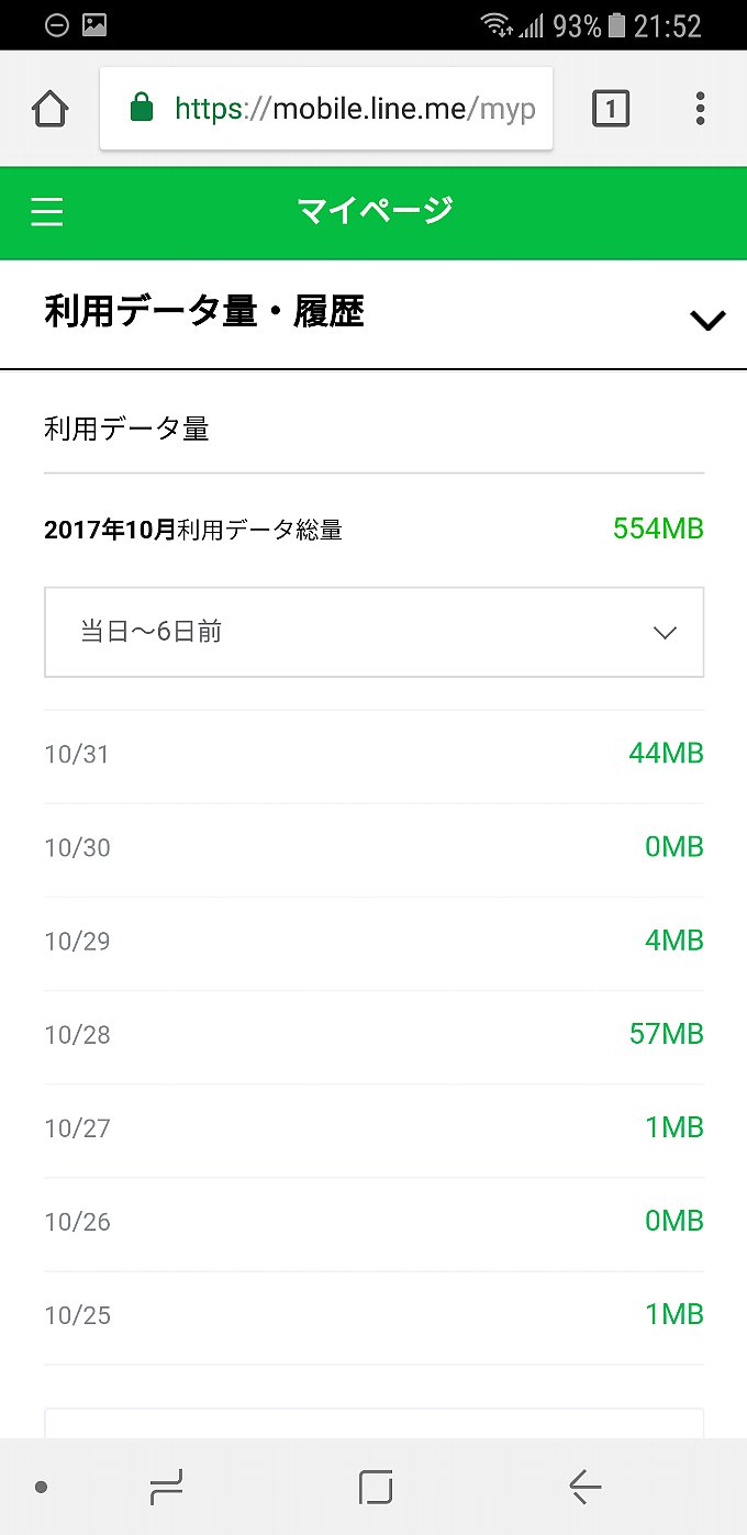 LINEモバイル 10月分のデータ使用量