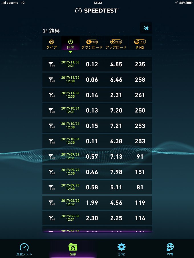 0 SIMのスピードテスト結果一覧