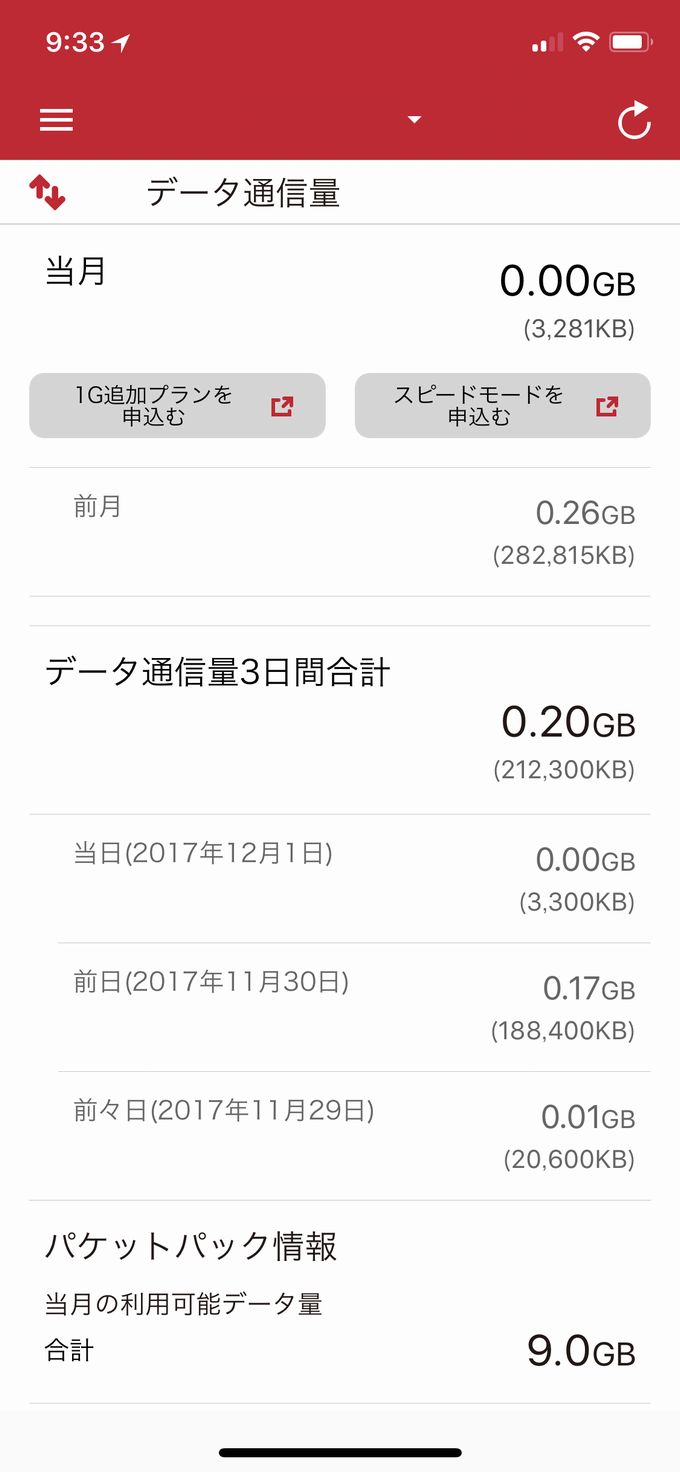 ドコモ(メイン回線)の11月分のデータ使用量