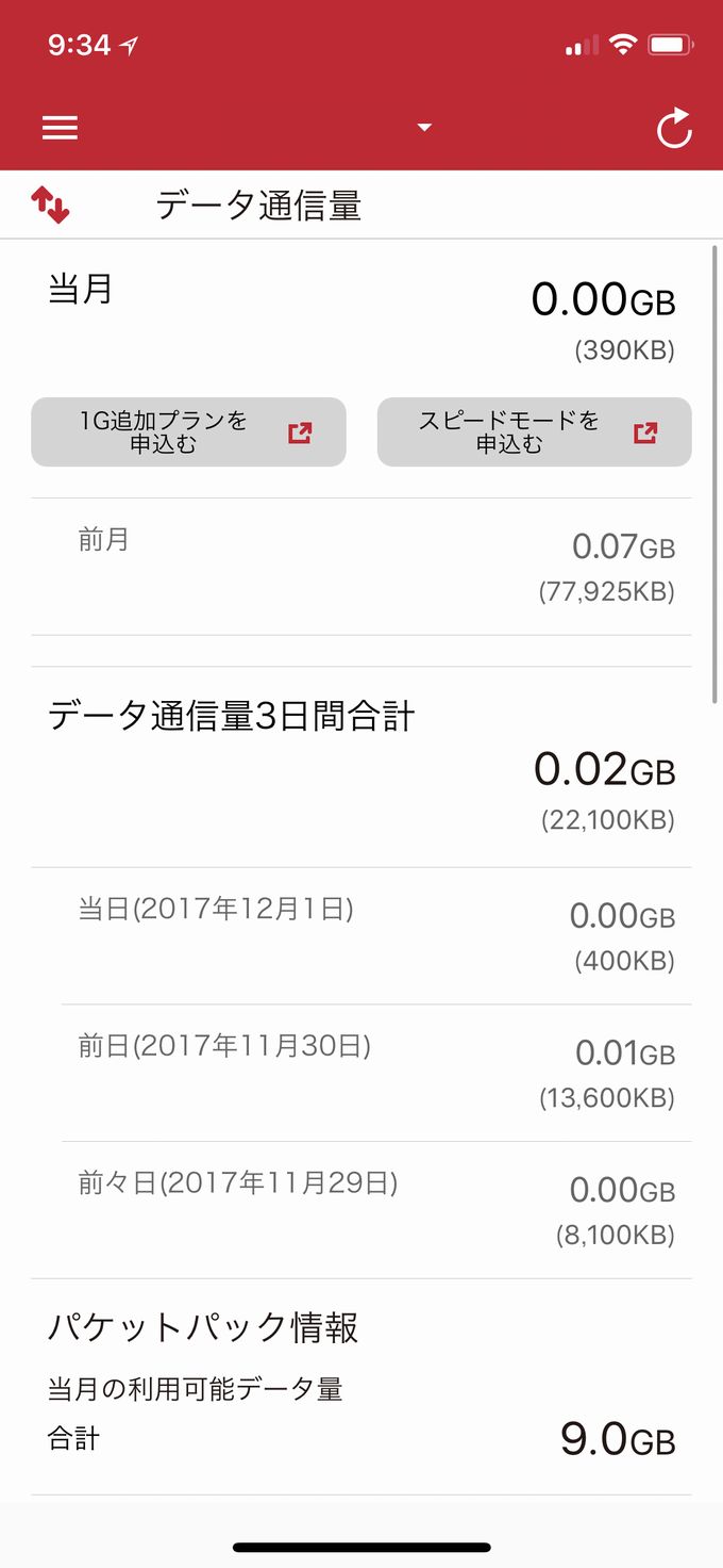 ドコモ(サブ回線)11月分のデータ使用量