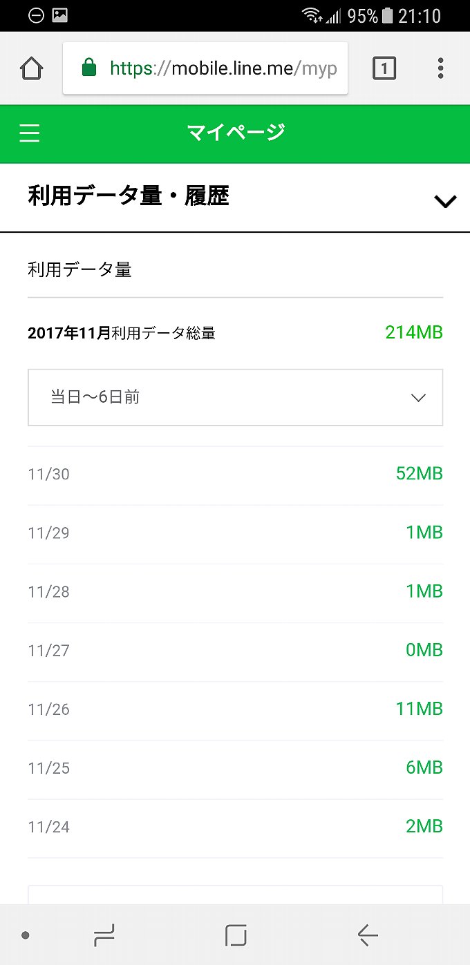 LINEモバイル 11月分のデータ使用量