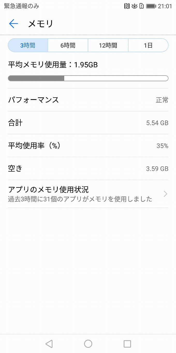 セットアップ直後(3時間)のメモリ使用状況