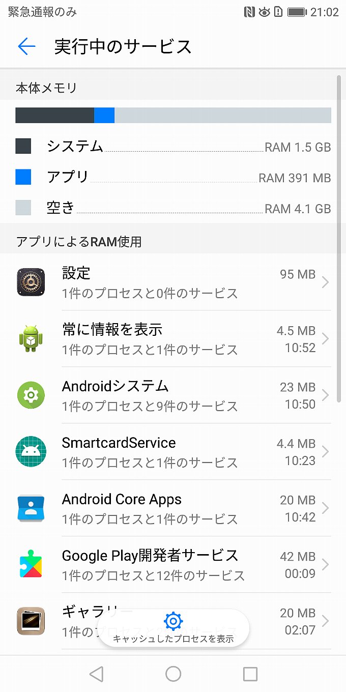 実行中のサービスからみるメモリの使用状況