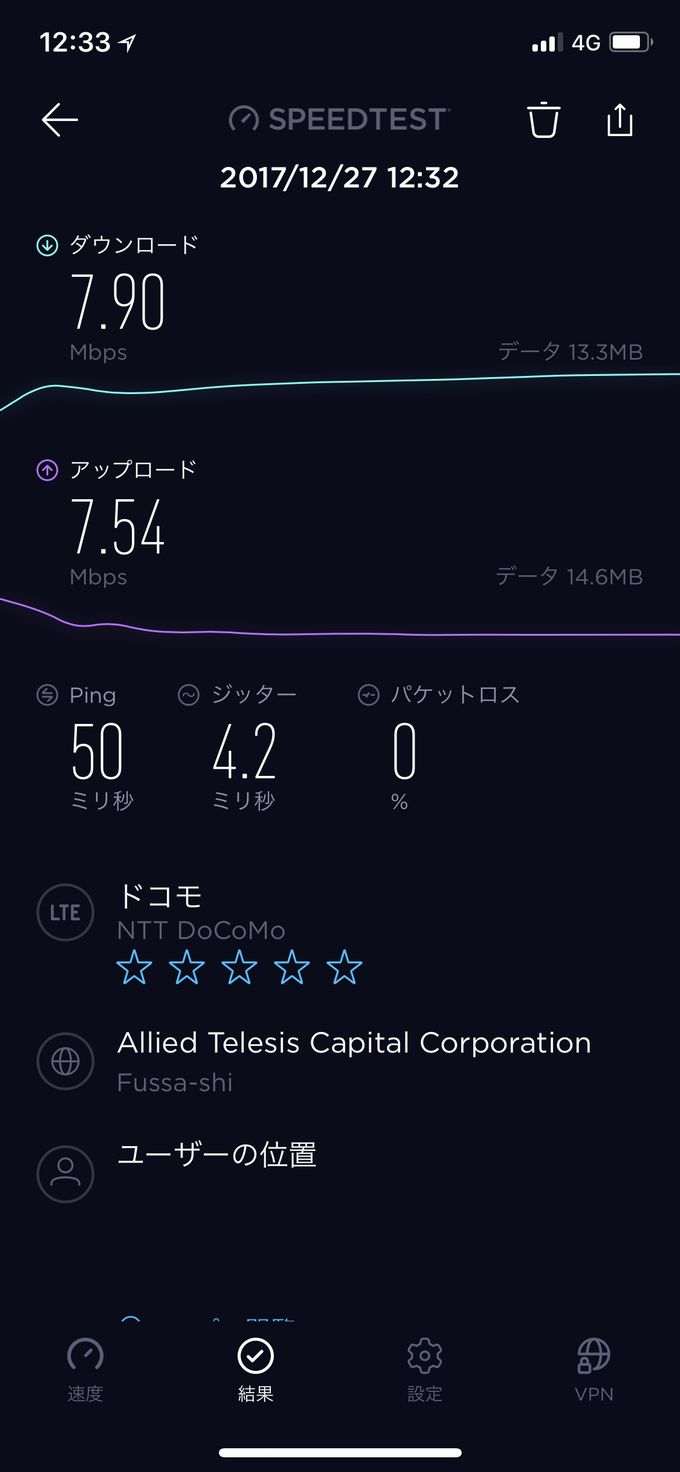 見にくくなったOoklaのグラフ