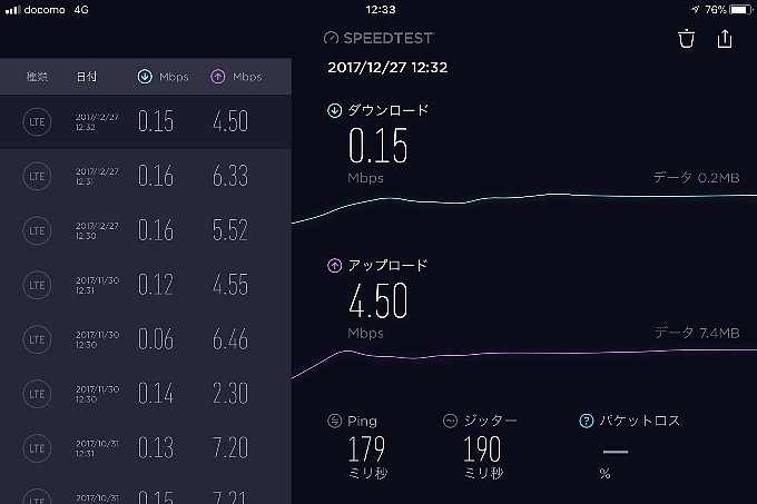 0SIMのスピードテスト結果一覧