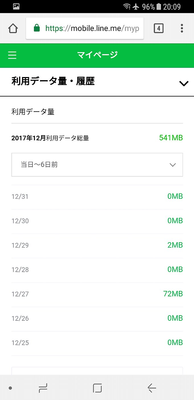 LINEモバイルの月間通信量