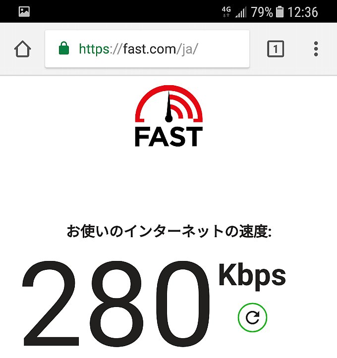 fast.comでのLINEモバイルの速度