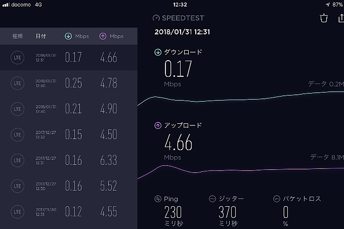 上から3段が今日のスピードテスト結果