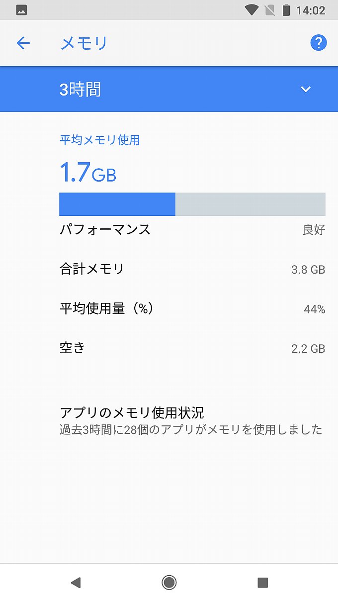 アップデート後の3時間平均メモリ使用量