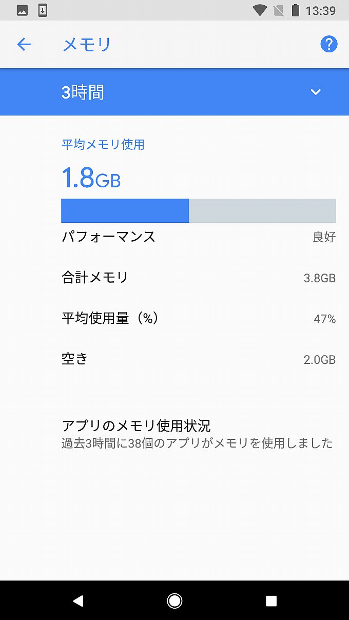 初期セットアップ後のメモリ平均使用量