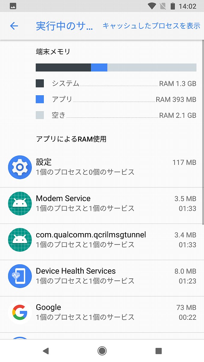 アップデート後の実行中のサービス